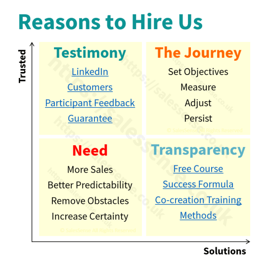 A diagram about trusted solutions to illustrate reasons for hiring SalesSense to deliver a large account management training course.